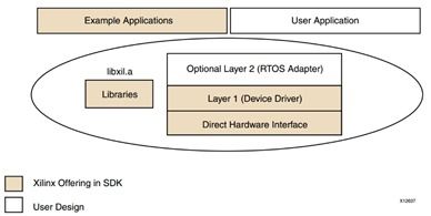 Zynq軟件開(kāi)發(fā)基礎(chǔ) 從架構(gòu)認(rèn)知到設(shè)計(jì)實(shí)踐