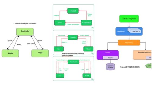淺談軟件開(kāi)發(fā)架構(gòu)模式 軟件設(shè)計(jì)與演進(jìn)的基石