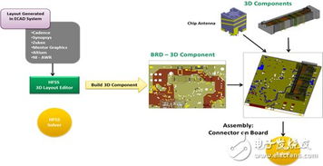 基于ANSYS 17.0的嵌入式軟件開發與仿真 軟件設計與開發實踐
